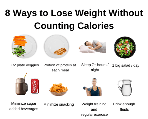 Can Counting Calories Help Me to Lose Weight?